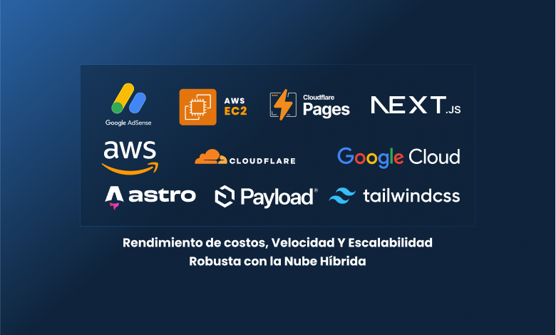 Logo de AWS sobre un fondo azul en la nube AWS.
